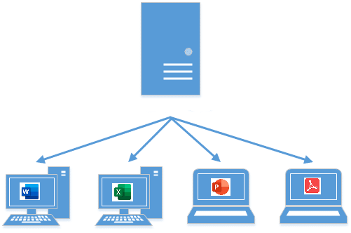 File Shares