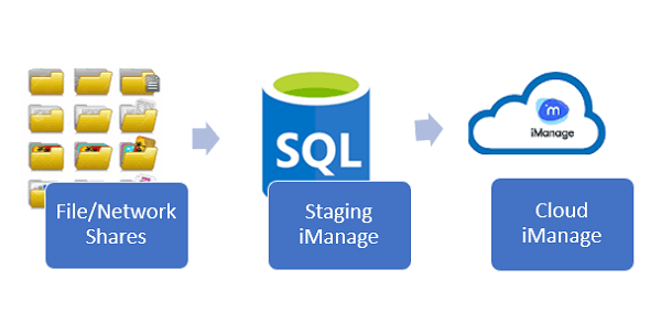 Migrate1 Option