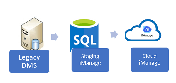 Migrate2 Option