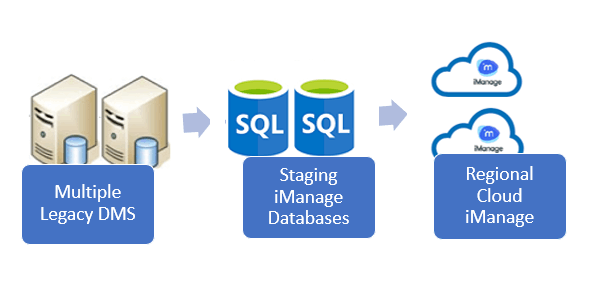 Migrate4 Option